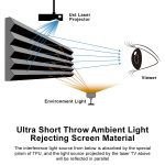 VIVIDSTORM PRO A Slimline Motorised Drop Down Projector Screen for Ceiling Mounted UST Laser Projectors：圖片 6