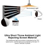 VIVIDSTORM PRO P Slimline ALR Acoustically Transparent Motorised Drop Down UST Projector Screen - 影像 5