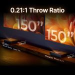 Formovie Theater Premium 4K UST Triple Laser Projector - 影像 10