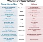 Valerion StreamMaster Plus2 Triple Laser 4K Projector - 影像 10